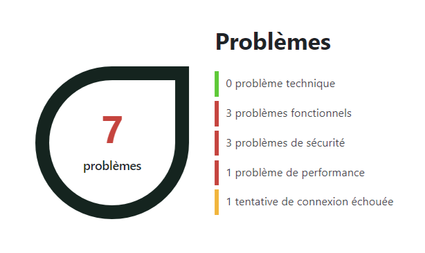plugin de sécurité wordpress