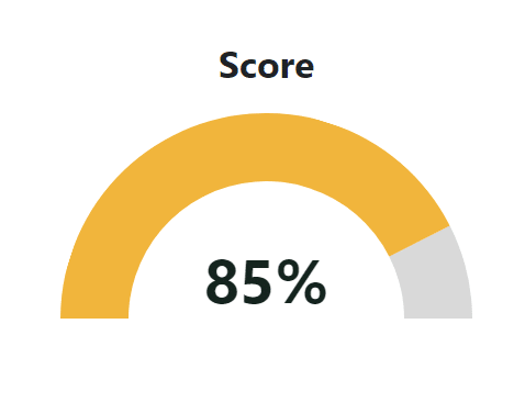 score audit de sécurité